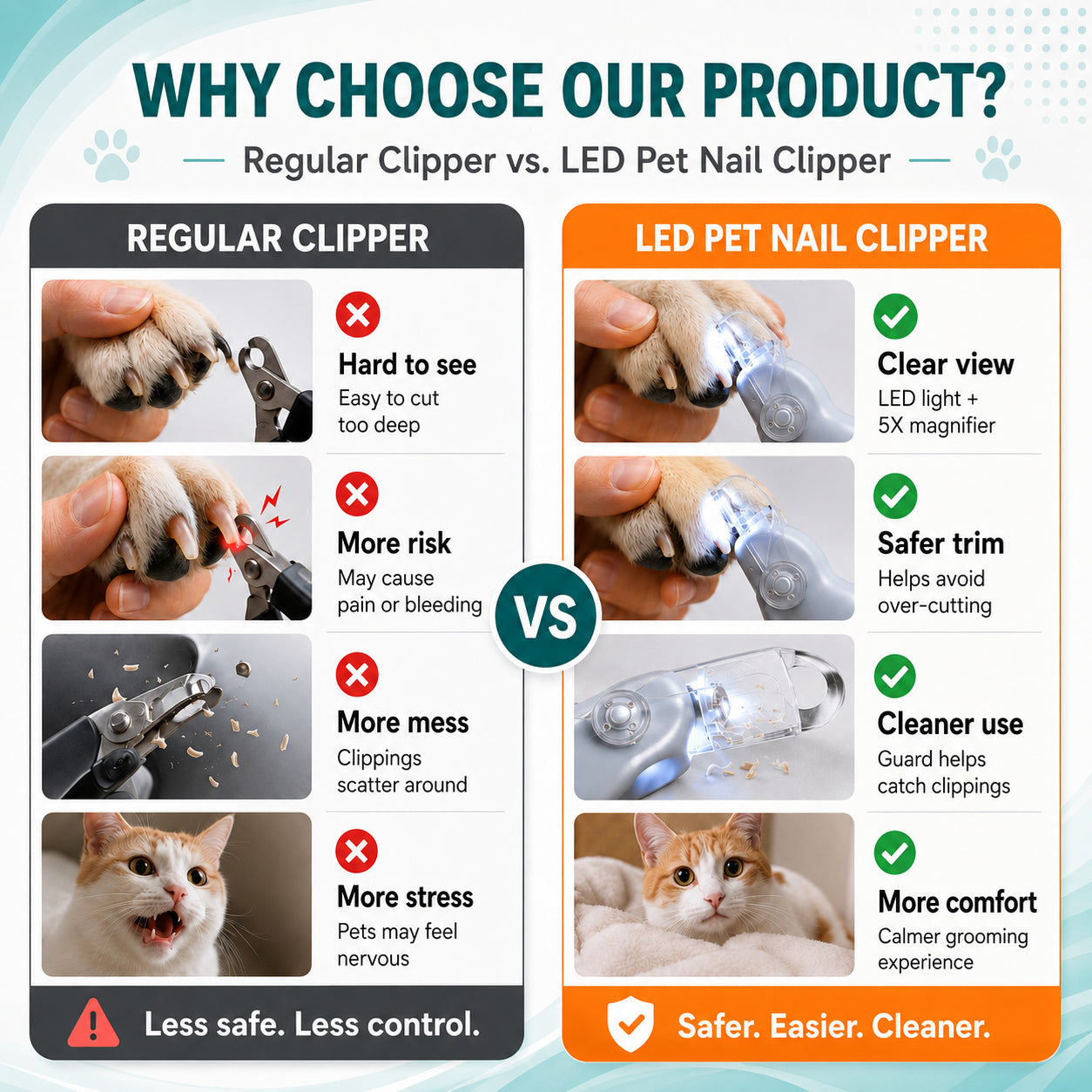 🐶Billhol® LED Pet Nail Clipper paw clip The LED Nail Clipper That Helps You See Before You Cut